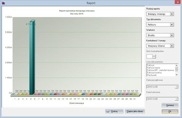 Statistics - Invoice Writer