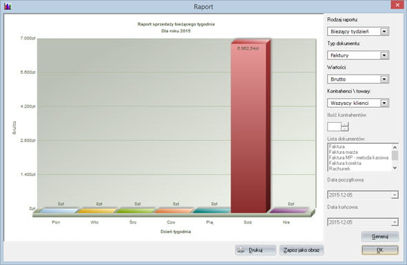 Statistics - Invoicing software
