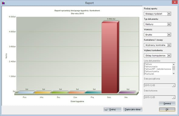 Statistics - Faktura vat program