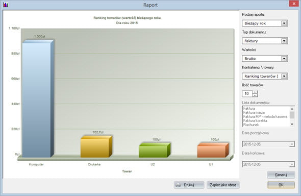 Statistics - Invoicing software